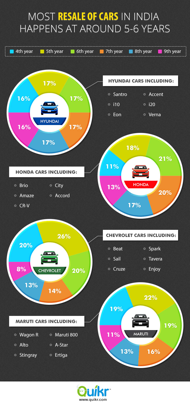 Resale Of Cars