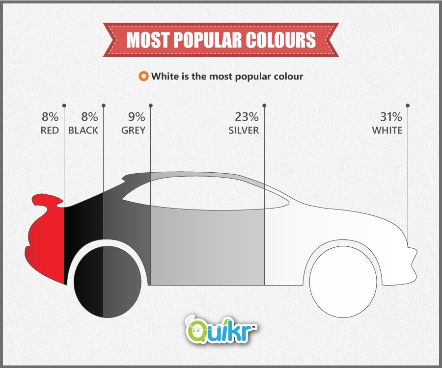 Popular Colours